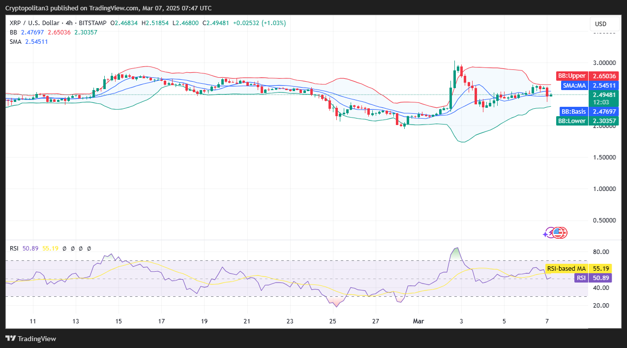 Prédiction des prix XRP 2025-2031: XRP atteindra-t-il 5 $?