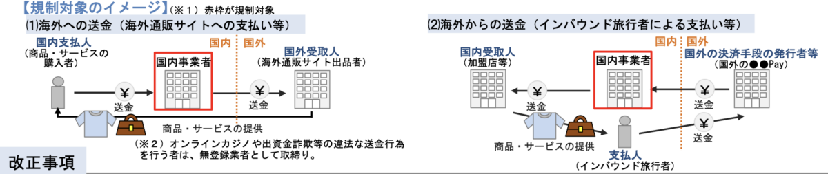 Que signifie pour le Japon la loi révisée sur les services de paiement, dite « favorable aux cryptomonnaies » ?