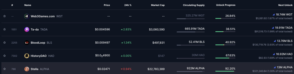 Aptos (APT) and Starknet (STRK) lead $341 million token unlocks this week