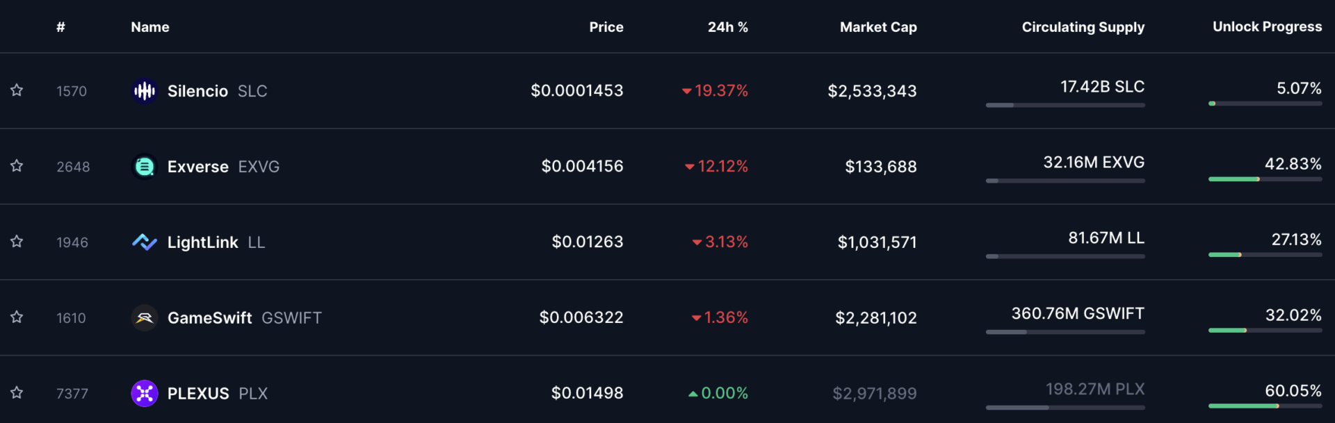 Blast y Across Protocol (ACX) lideran los desbloqueos de tokens por $250 millones esta semana.