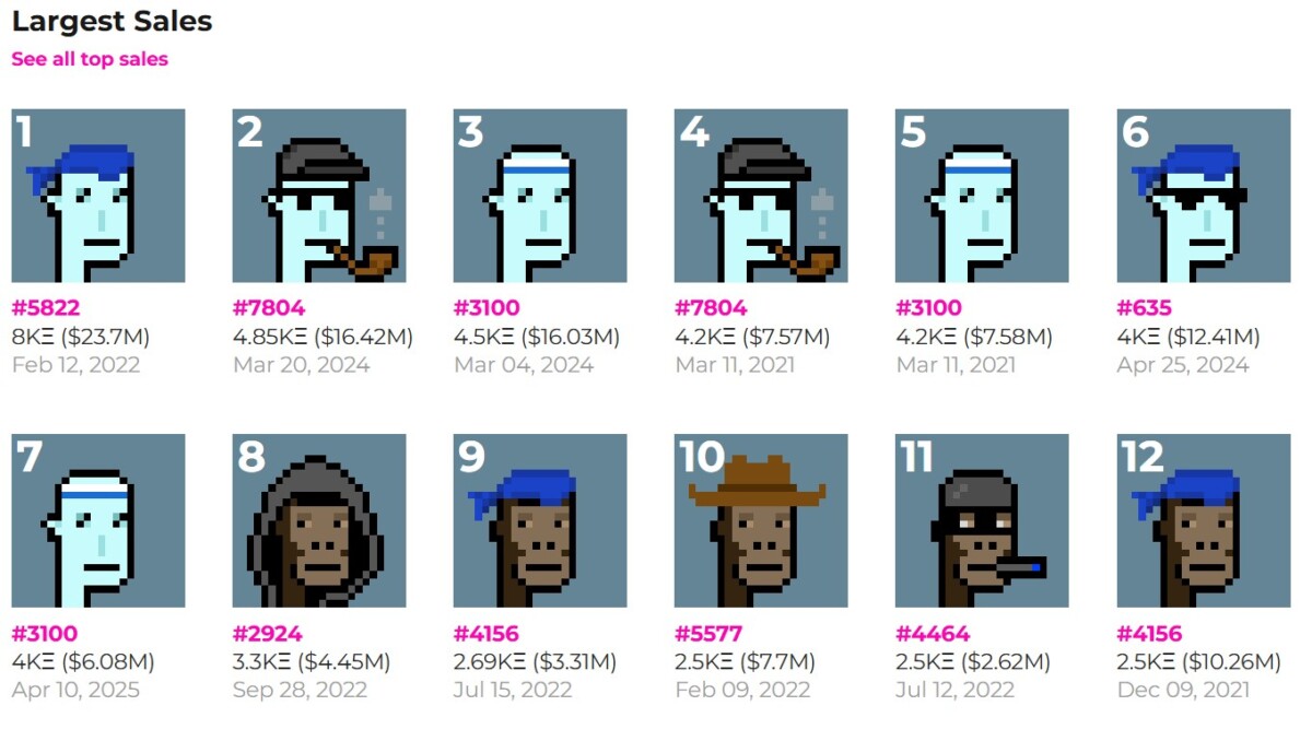 Arthur Hayes scommette su CryptoPunks per mettere in ombra Ethereum