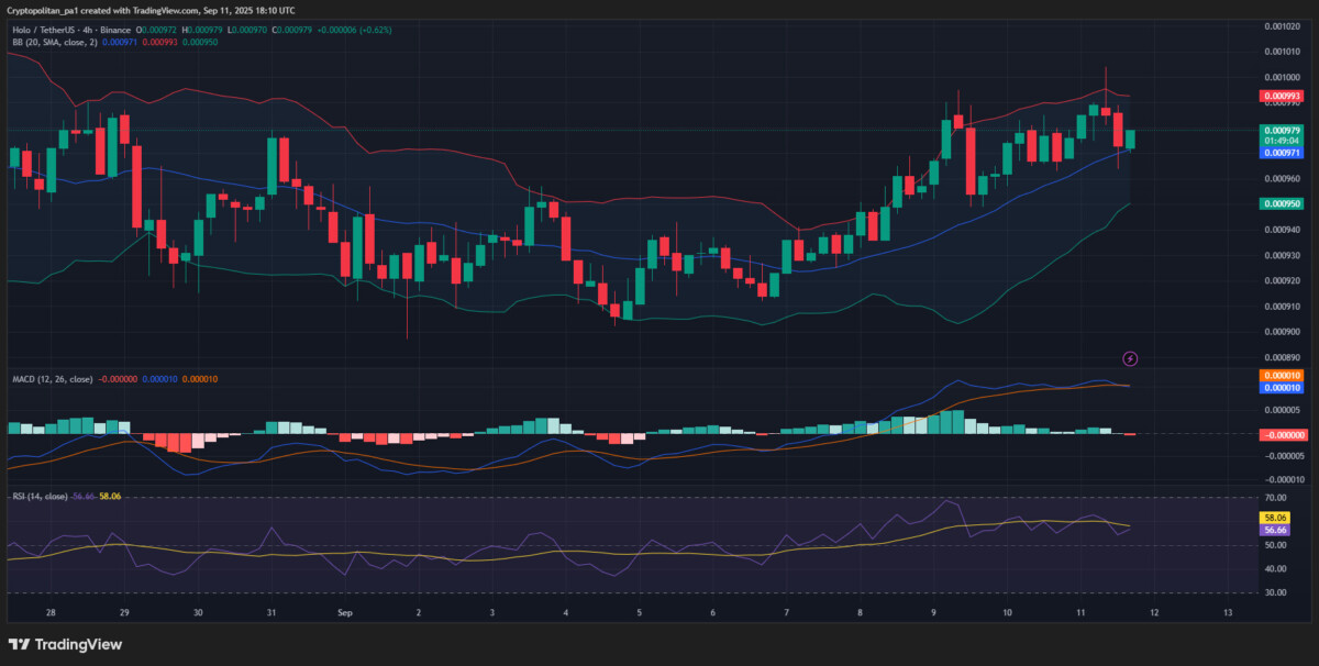 HOT/USDT price chart by Tradingview