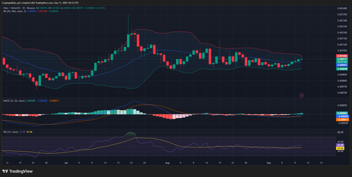 HOT/USDT price chart by Tradingview