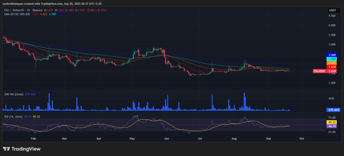PSG/USDT Chart: TradingView