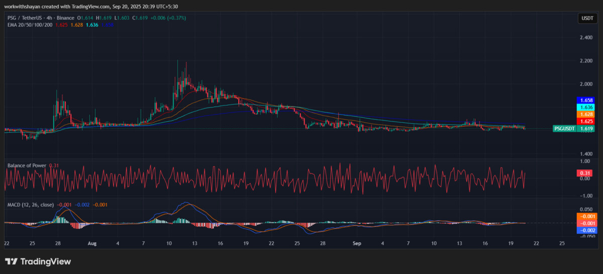 PSG/USDT Chart: TradingView