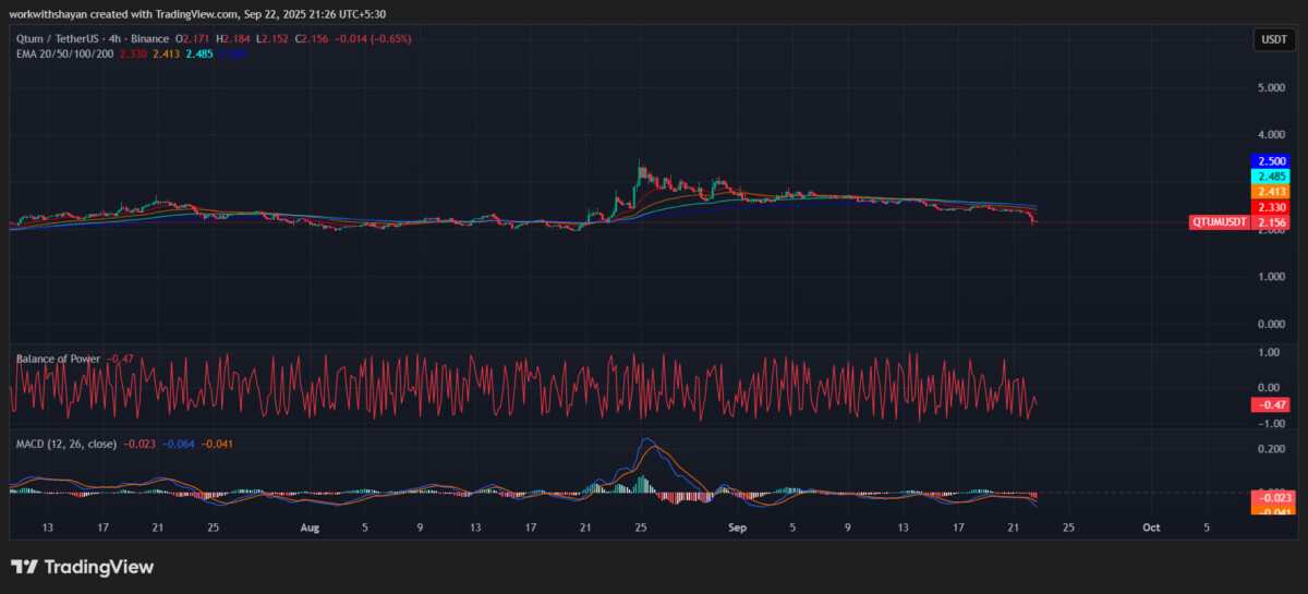 QTUM/USDT価格チャート: TradingView