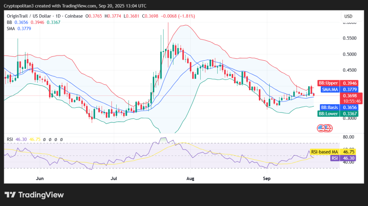 TRAC/USD 1日价格图表。.
