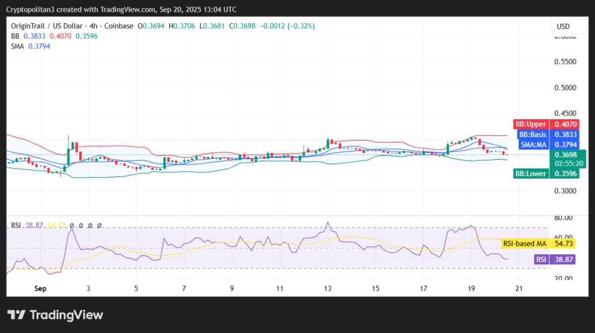 TRAC/USD 4小时价格图表。.