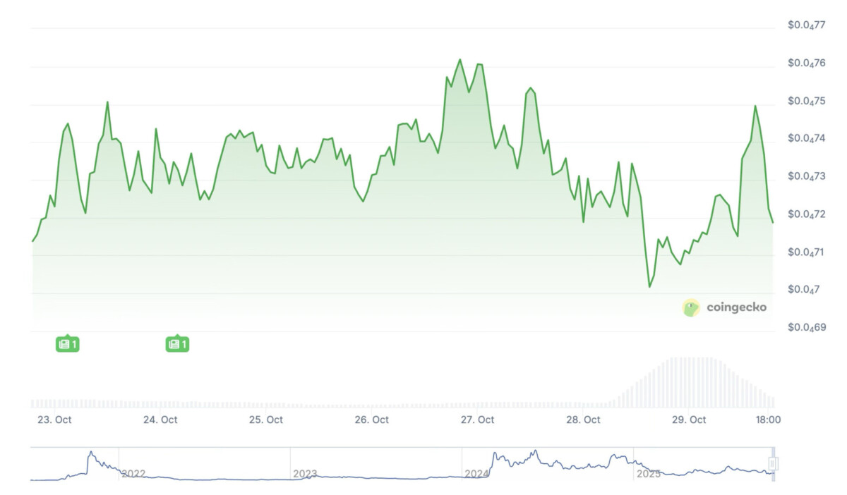 Floki Inu price history 