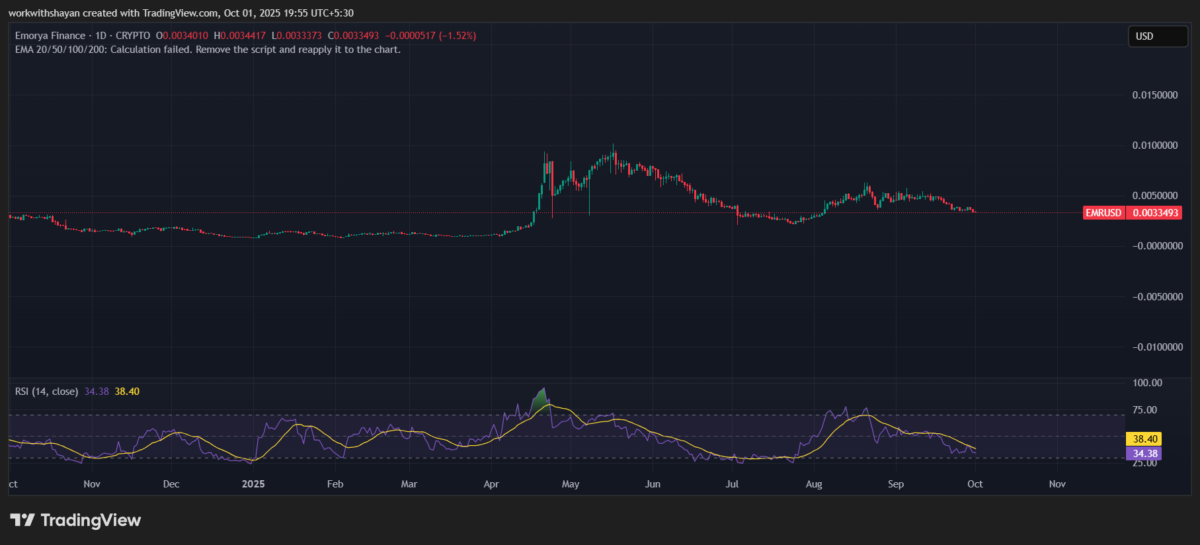 EMR/USDT Chart By TradingView