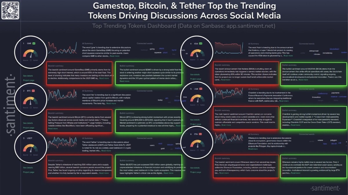 GameStop, Bitcoin, Tether, Link are driving the highest level of interest across crypto circles.