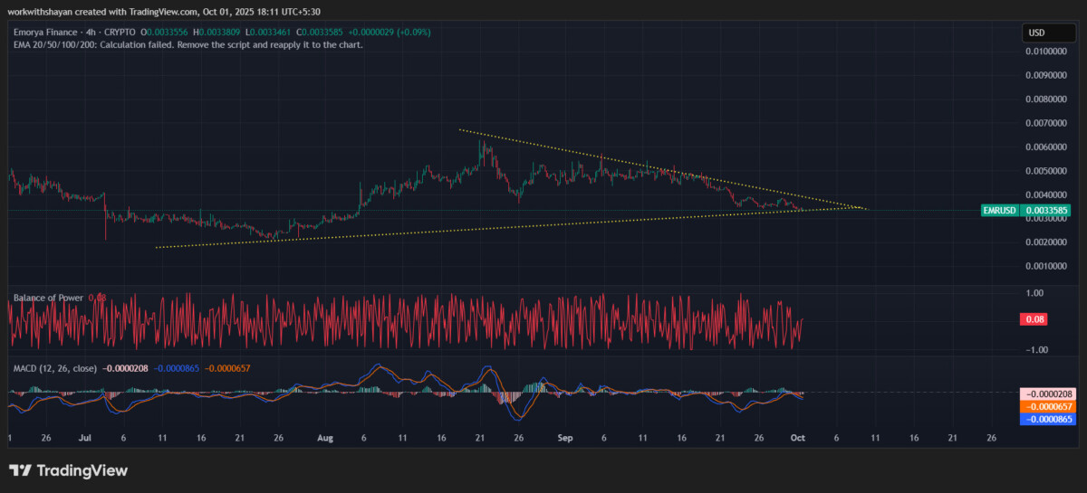 EMR/USDT Chart By TradingView