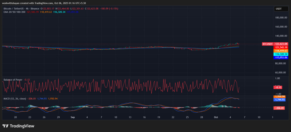 BTCUSD Chart by TradingView