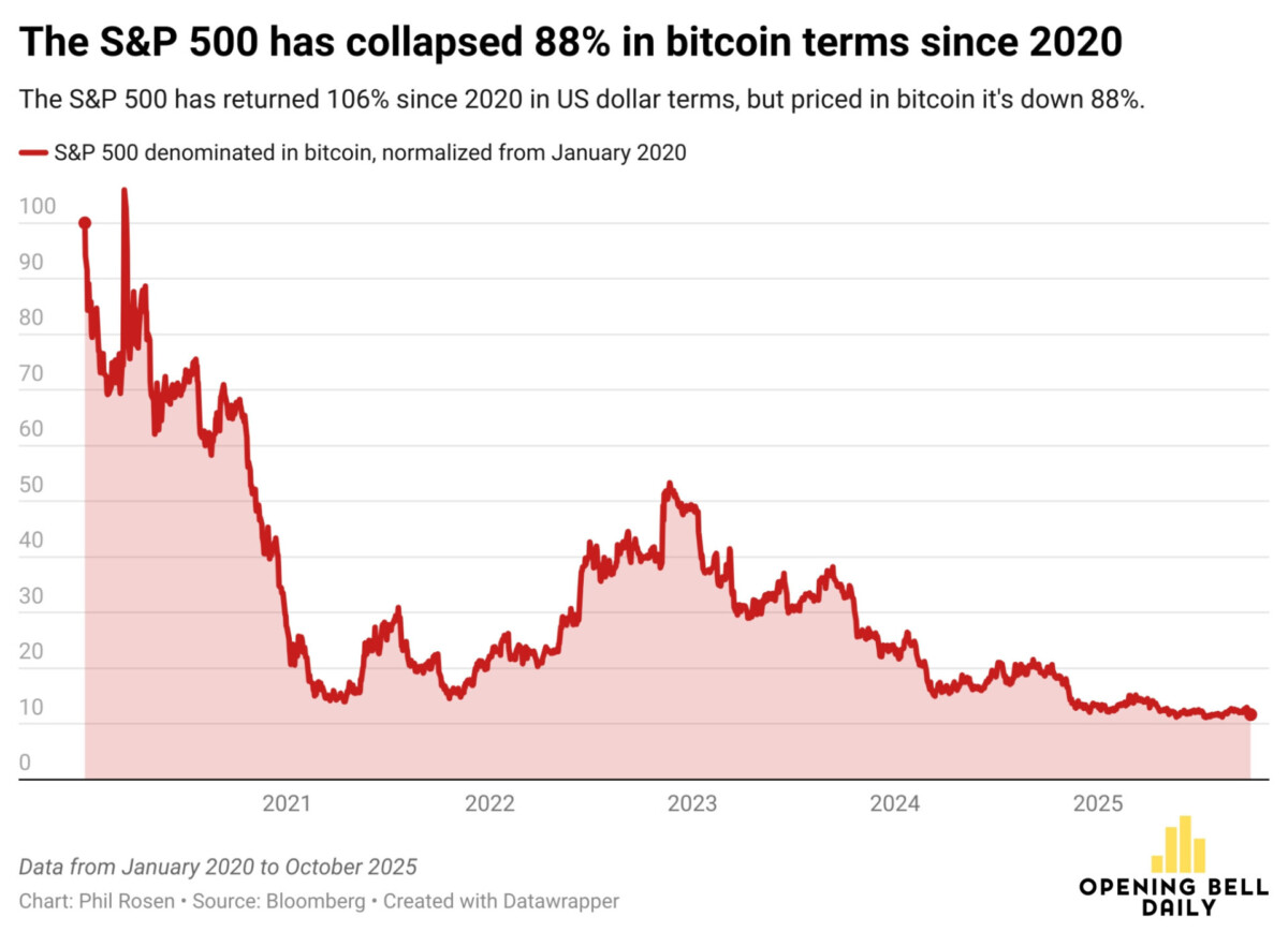 S&amp;P、15の仮想通貨銘柄と35の仮想通貨関連銘柄を含むデジタル市場50指数を発表