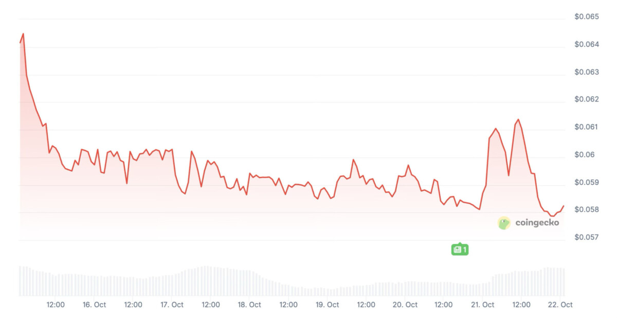 Sky price history