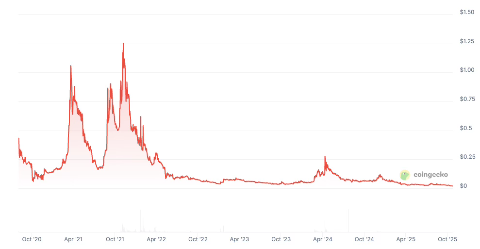 SUKU price history