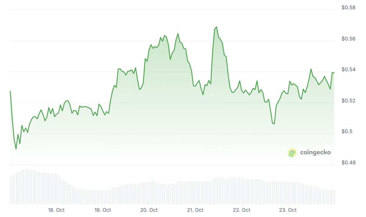 SushiSwap (SUSHI) Price History