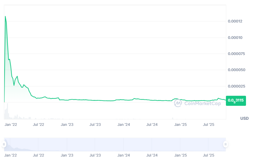 VVS price history.