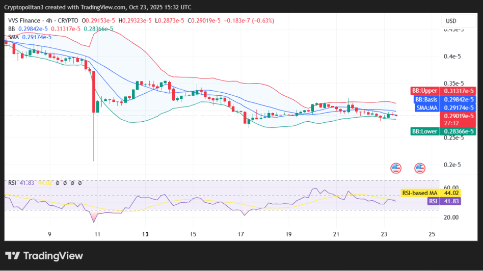 VVS/USD 4-hour price chart.
