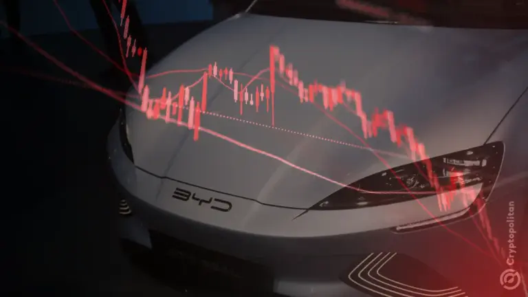 L'action BYD a chuté à 98,70 HK$, son plus bas niveau depuis février, après une baisse de 12 % des ventes en octobre par rapport à l'année précédente