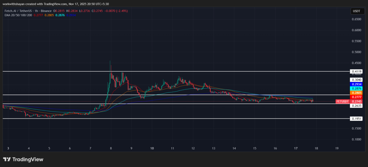 Graphique FET/USDT par TradingView