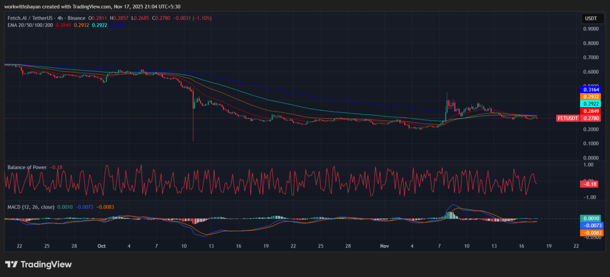 Graphique FET/USDT par TradingView
