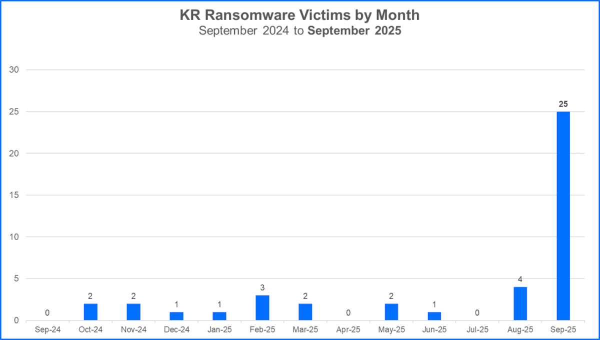 Hacker russi e nordcoreani rubano 2 TB di dati dalle banche sudcoreane