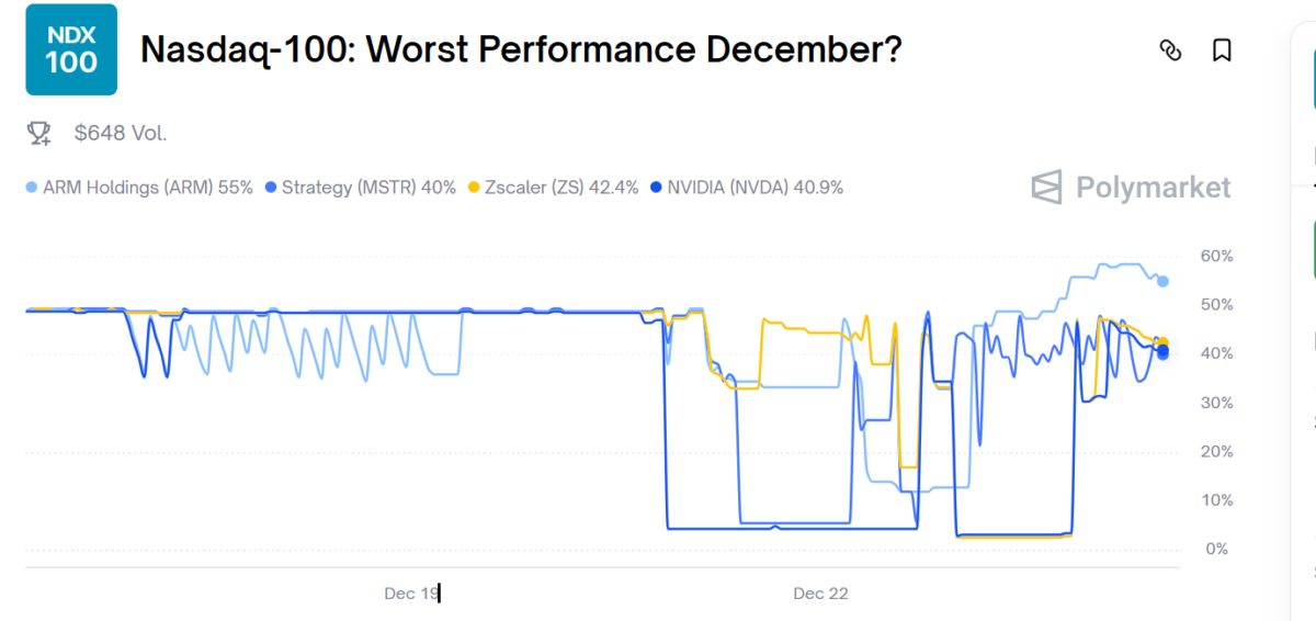 Crypto crowd turns on Strategy and Michael Saylor