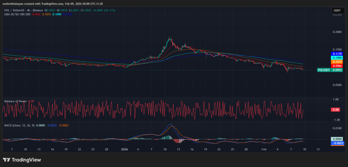 Grafico POUSDT di TradingView