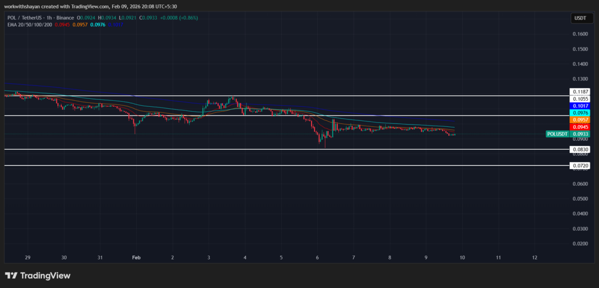 Grafico POUSDT di TradingView
