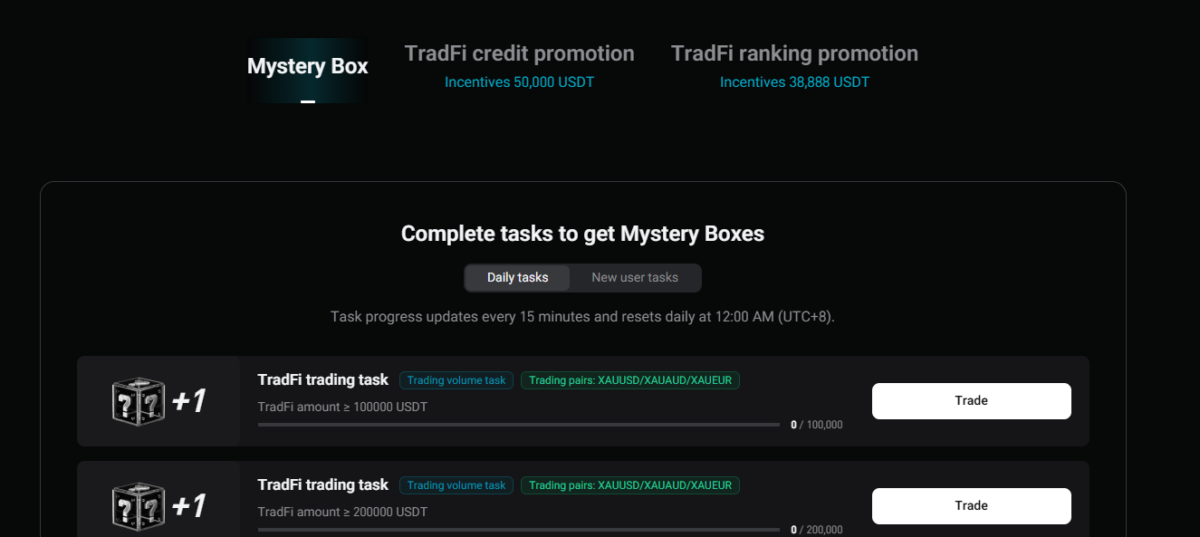 Соревнование по торговле золотом Bitget TradFi