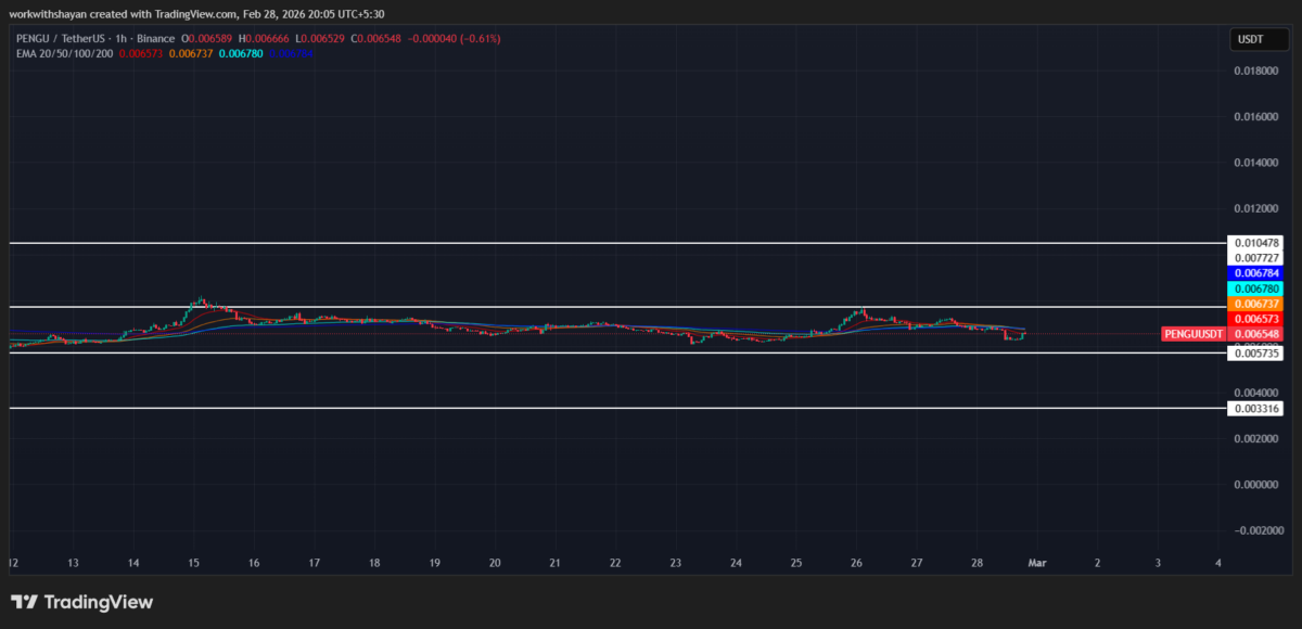 TradingView PENGU/USDT 차트