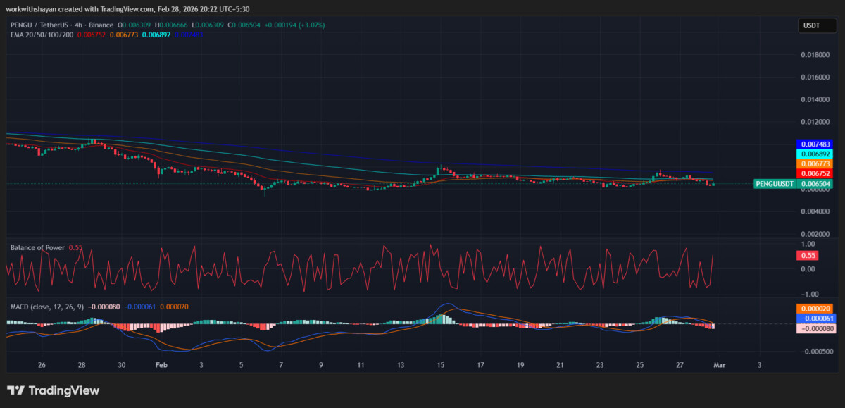 TradingView PENGU/USDT 차트