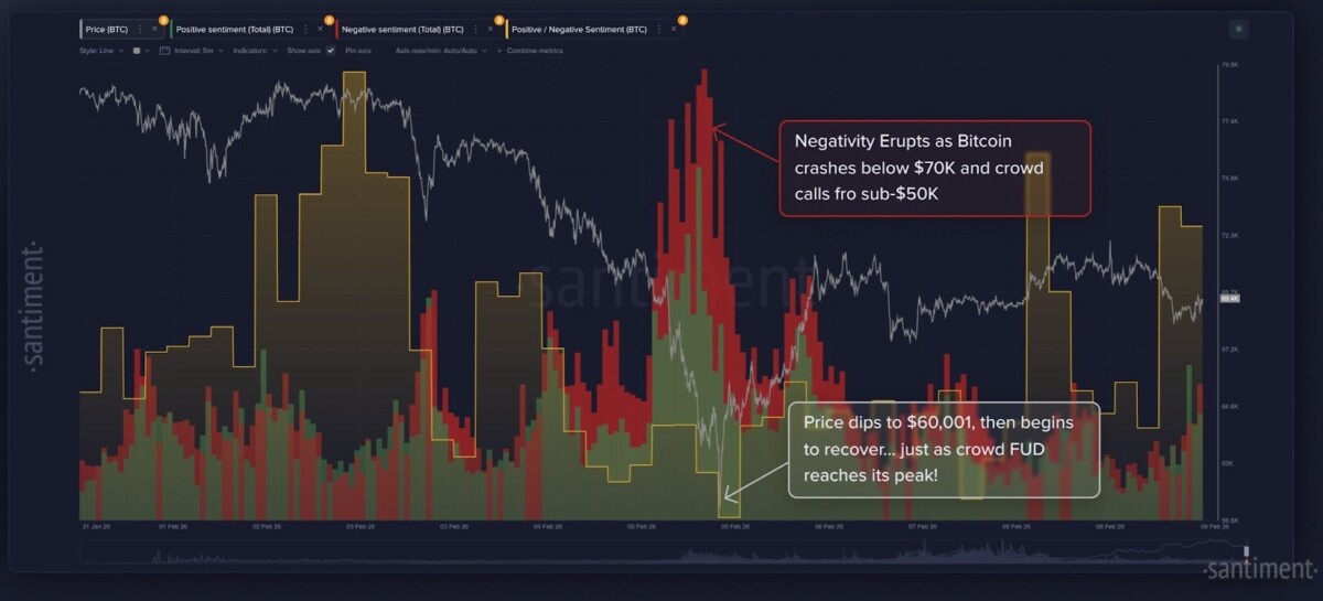 Gli investitori in criptovalute si trovano ad affrontare una nuova sfida: nessuna idea su quale calo acquistare