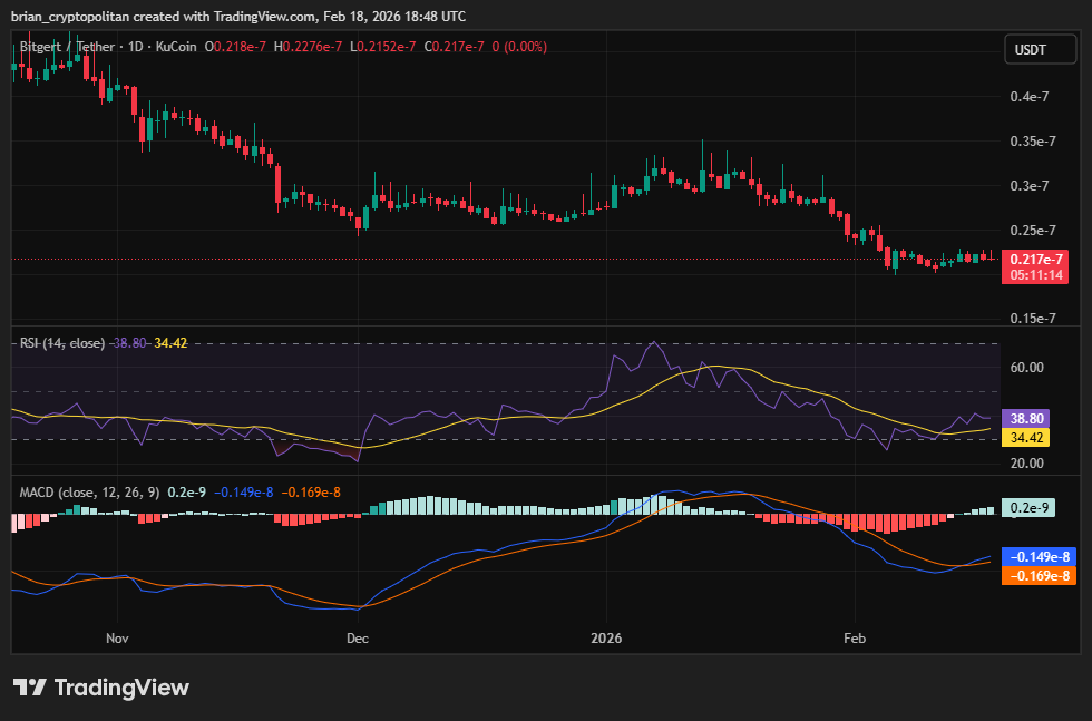 BRISEUSD chart by TradingView