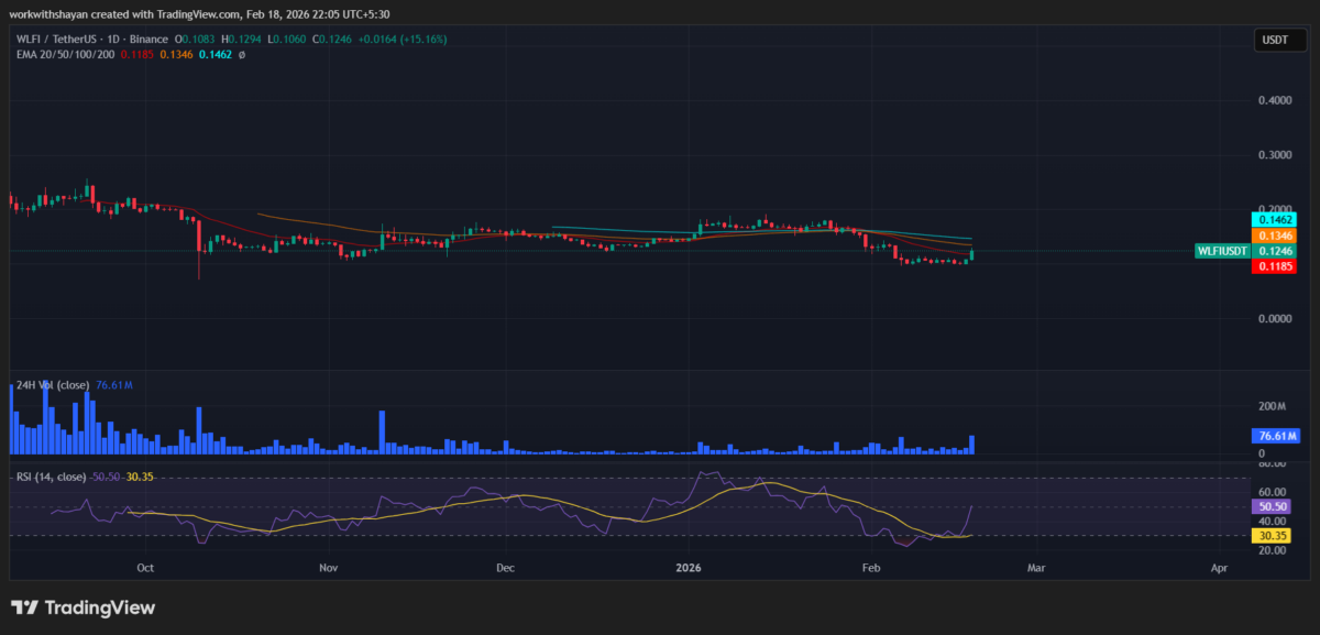 Grafico WLFIUSDT di TradingView