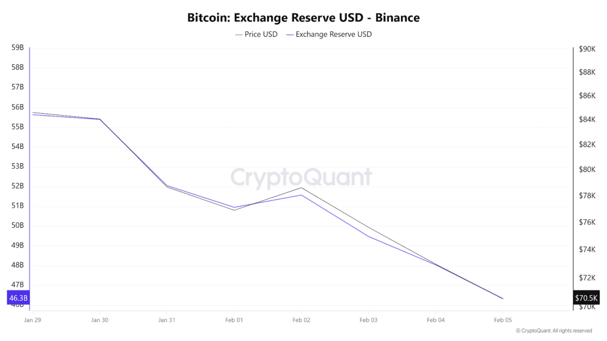 Binance 联合创始人何毅 defi提现活动适得其反