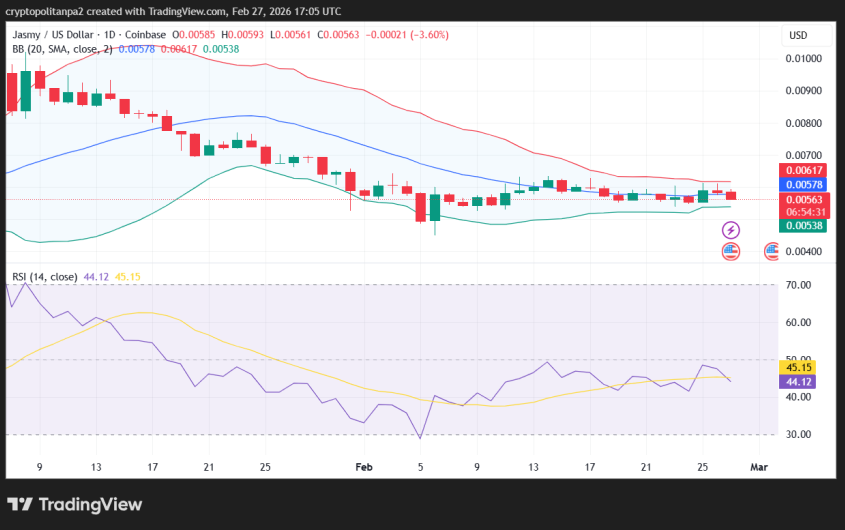 JASMY/USD 1日の価格チャート。.