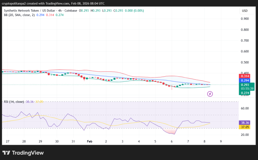 Grafico dei prezzi SNX/USD a 4 ore.
