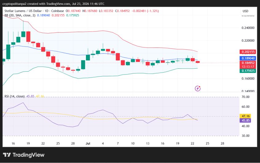 XLM/USD 1-day price chart.