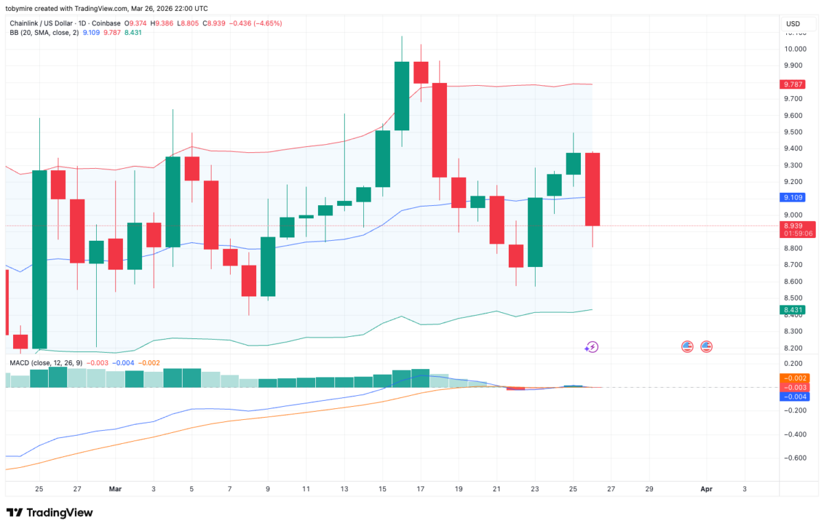 LINK/USDT Chart: TradingView