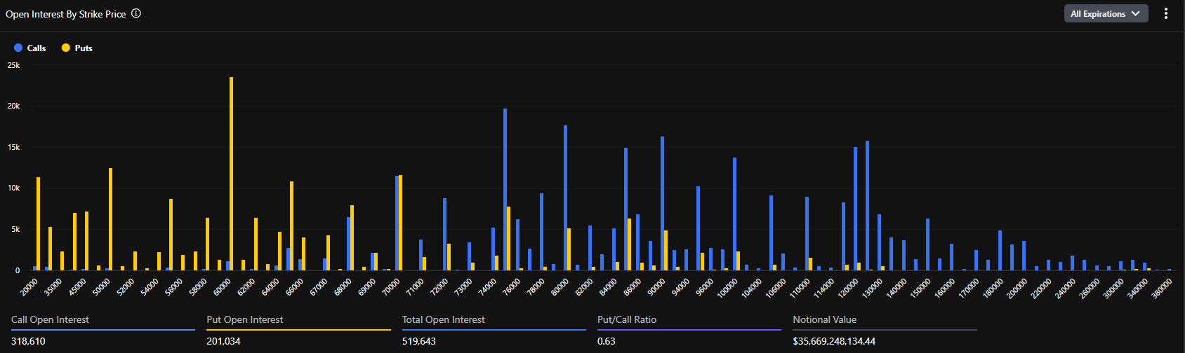 How will the BTC quarterly options expiry affect the market?