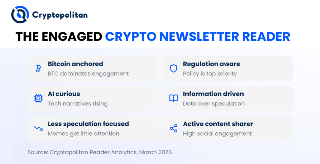  What 200,000 Readers Reveal About Crypto Market Attention.