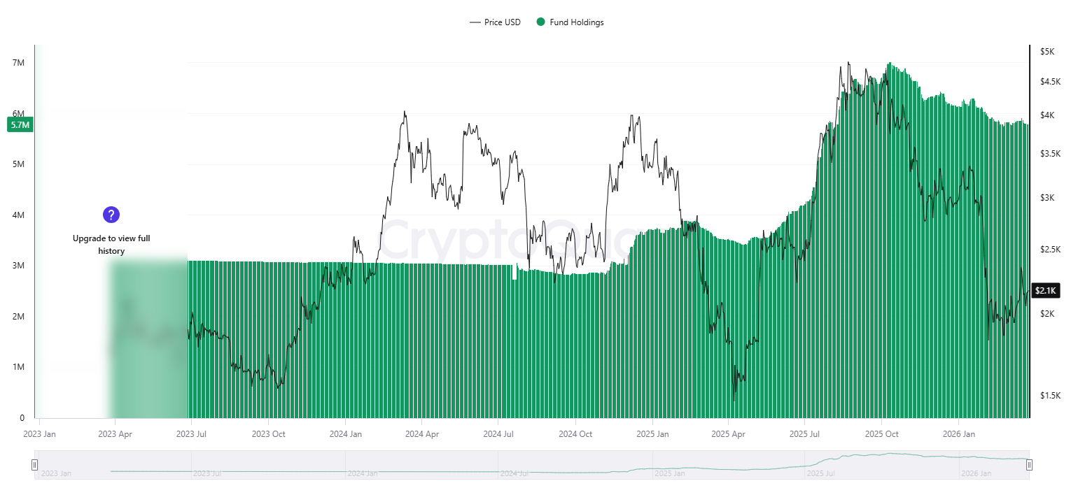 Bitmine launches its Ethereum staking platform MAVAN