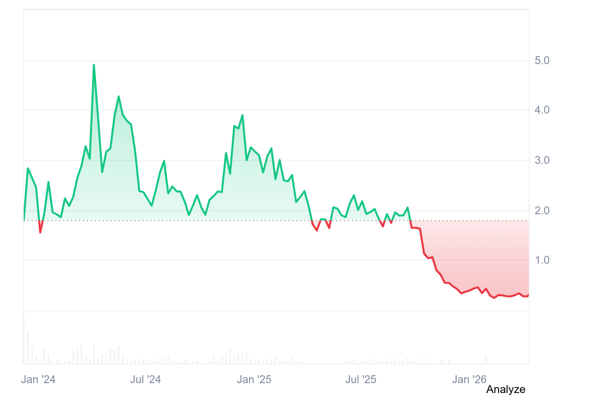 جيتو معنويات السعر التاريخي