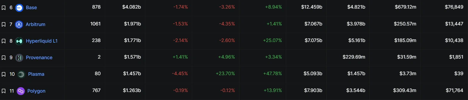 Polygon moves to reverse 60% one-year downtrend with fee model proposal