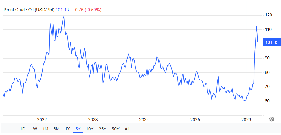 HIP-3 offsets crypto slowdown, with up to 40% of Hyperliquid volume.