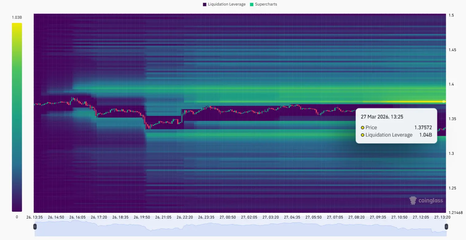 XRP open interest recovers on Binance