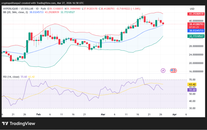 HYPEUSD 1-day price chart.