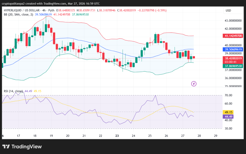 HYPEUSD 4-hour price chart.